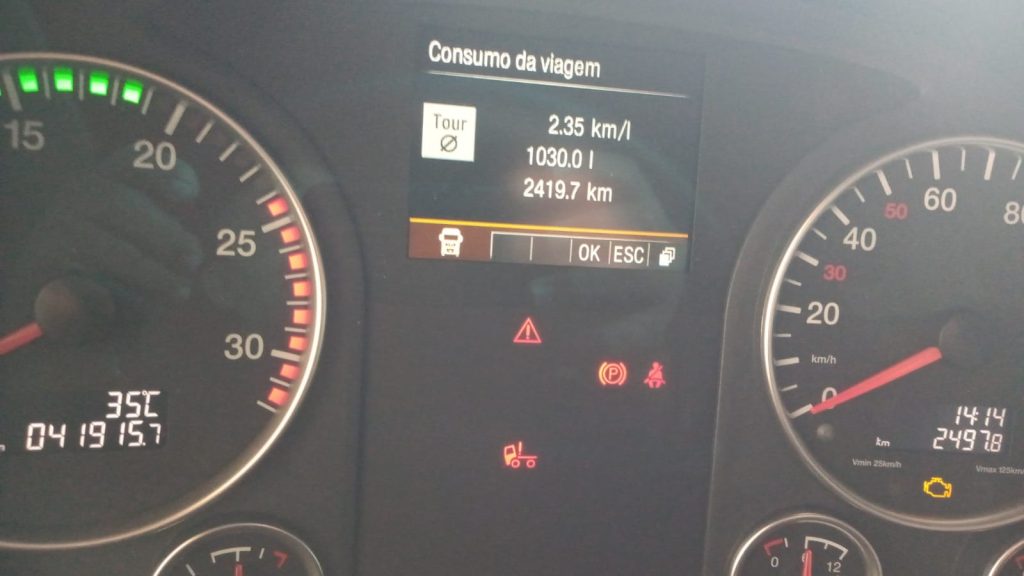 Qual é a média de consumo do VW Meteor 28.480?